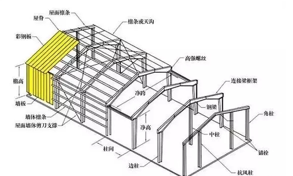 輕鋼別墅能承受多厚的積雪？(圖2)