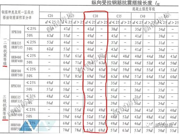 鄉村自建房，挖個坑插點鋼筋就算基礎？老包工頭忍不住笑了(圖4)
