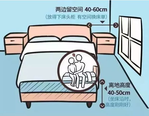 輕鋼別墅房屋室內布局精確到毫米！收藏本文一目了然(圖3)